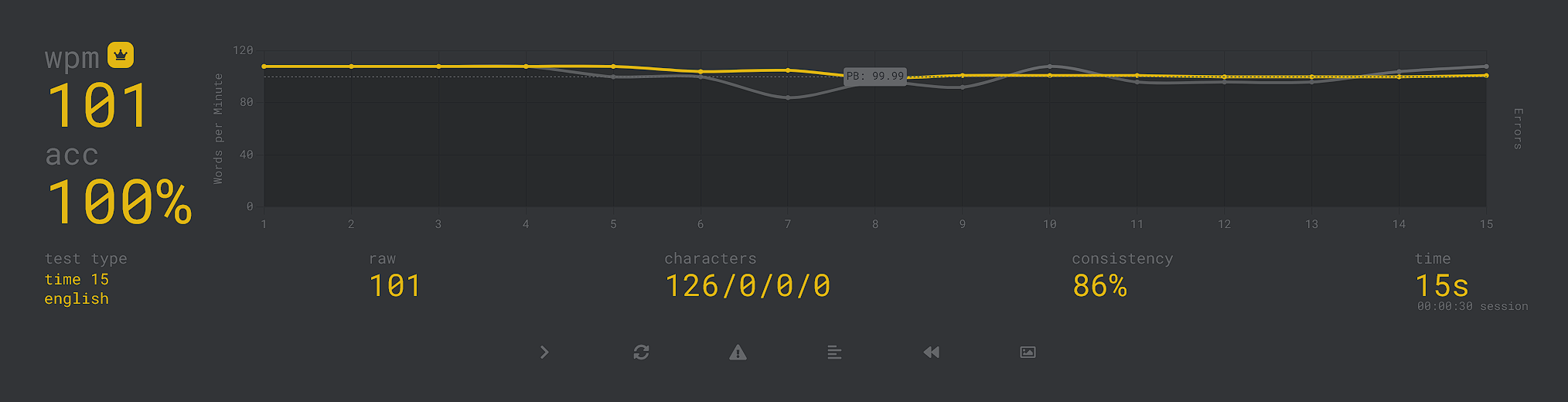 100 WPM Achievement