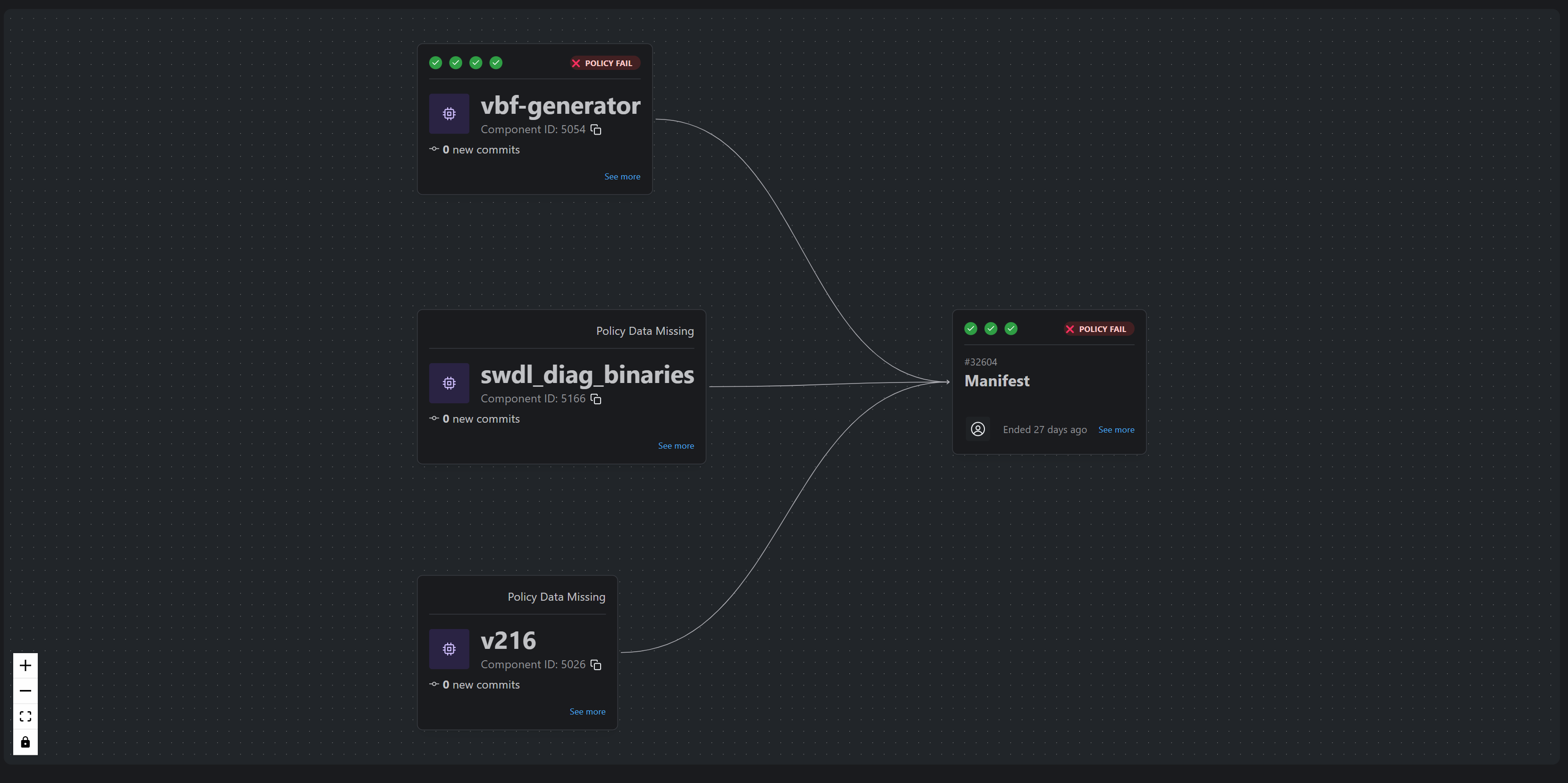 Ecarx - Code Dependancy visualisation