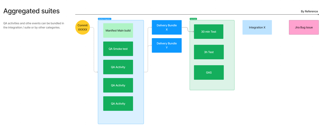 Aggregated Suites